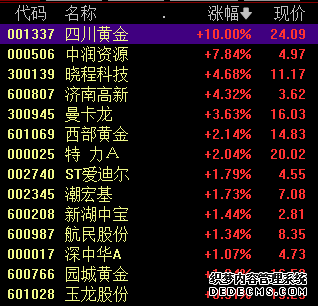 交易提示 _ 东方财富网