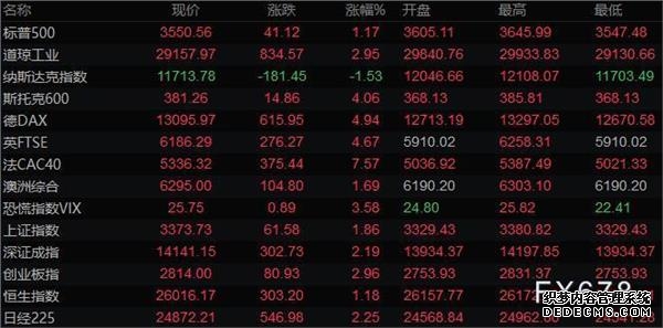 比较靠谱的美股炒股平台？