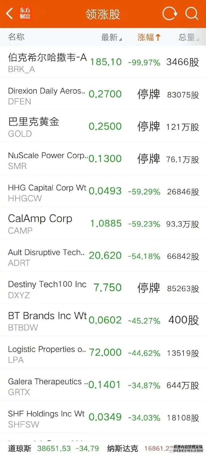 国际经济 _ 东方财富网