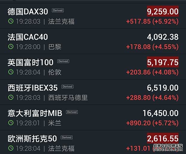 一文深度了解国内美股交易平台有哪些？五大美股开户平台