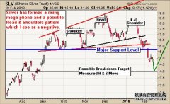 标普500指数期货下跌07%至盘中低点纳斯达克指数