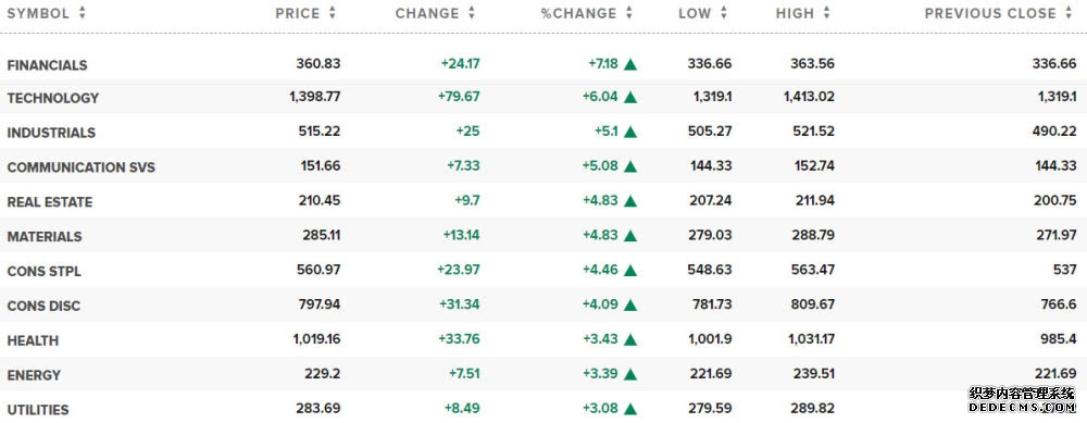 逍遥论金：国际期货平台正规的有哪些？